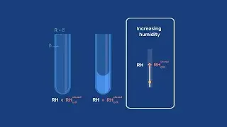 Basics of Capillary Condensation