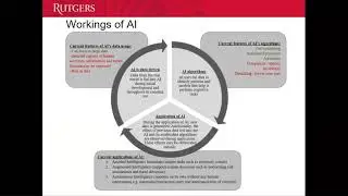 Artificial Intelligence In Audit - Summer 2020 Prof. Ivy Munoko