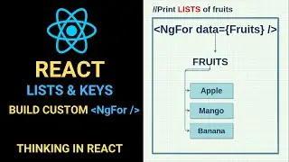 Lists & Keys in React | Create your own custom component (NgFor) in React to show list