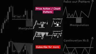 Bullish Chart Pattern Vs Price Action Analysis #binaryoptionstrading #quotextrading #tradingtips
