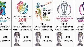Cricket World Cup Winners Prize Money from 1975 to 2023