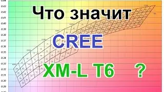 Что значит CREE XM-L T6, XM-L2 U2 или XP-E Q5 маркировка светодиодов