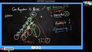 How To Do ATOMY Business The Right Way (Bahasa Indonesia) | SRM Mike Surjadi 🇨🇦