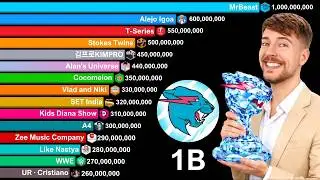 Top 20 Most Subscribed YouTube Channels 2006-2030 | MrBeast 1 Billion Subscriber
