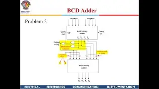 Digital Design Lab 3 : Four-bit Adder and BCD Adder  with  LT Spice using 74XX Series TTL Gates
