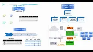 DWDM Design (5) || Customer Inputs