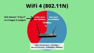 Wi-Fi Explained - Wi-Fi Bands