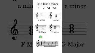 Around the World in Four Chords