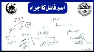 Arabic Grammar | Ism e Fail | Verb Name | Exercise and Practice | Ijra