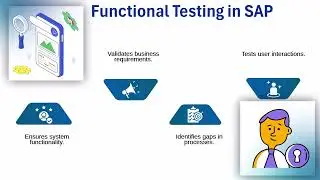 SAP Testing Course | SAP Training Guide | SAP Tutorial Simplified
