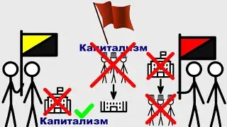 Главные отличия коммунизма с основными видами анархизма