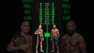 Alex Pereira vs Khalil Rountree UFC 307 #poatan #alexpereira #rountree #khalilrountree #mma #ufc307