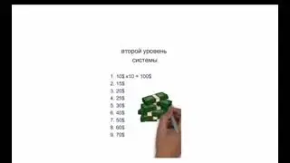 Базовый маркетинг системы телеграмм ботов OSO