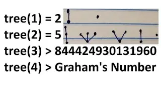 Weak tree sequence - tree(n)
