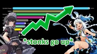 Gacha game revenue visualization 2024