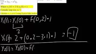 Explicit Euler Method—System of ODE with initial values (example)