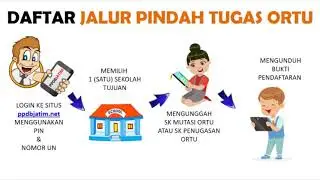 Petunjuk Teknis Penerimaan Peserta Didik Baru SMA/SMK/PKPLK Prop. Jawa Timur 2020 - Basic Tutorial