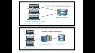 LECTURE 7 DIFFERENCE BETWEEN 2 TIER AND 3 TIER ARCHITECTURE OF DBMS