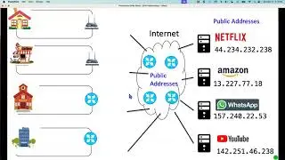 IPv4 Addressing - Part 2