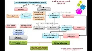 Предложение по использованию рабочих тетрадей практикумов для колледжей Казахстана