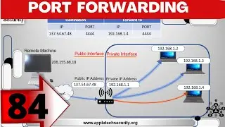 Port Forwarding | port forwarding in Hindi | Port Forwarding Explained | Network Address Translation