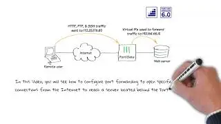 How to configure port forwarding on Fortigate Firewall  | Virtual IP's Configuration in Fortigate