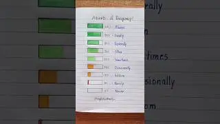 Adverbs of Frequency! 