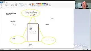 ⭐ 10x10 goal setting with Ty Sherwood
