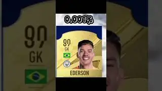 could you get Cristiano Ronaldo? 0.001% 