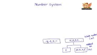 Number System - Introduction to Different Types of Numbers