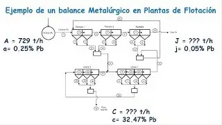Ejemplo de Balance Metalúrgico en una Planta de Flotación