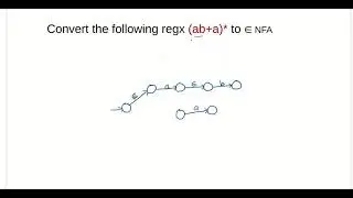 Regular expression to epsilon NFA conversion  (ab+a)*