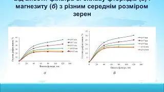 ge10 29 ФІЛЬТРУВАННЯ АЛЮМІНІЄВИХ РОЗПЛАВІВ, ОТРИМАНИХ ІЗ ВТОРИННОЇ АЛЮМІНІЄВОЇ СИРОВИНИ