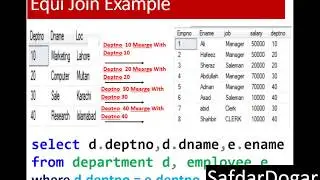 19.  Equi join and Non Equi Join in SQL Server Step by Step With Example