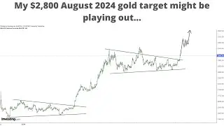 My $2,800 mid August 2024 gold target might be playing out…