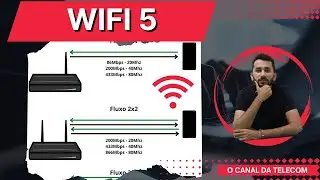 É possível entregar 500Mbps via WIFI no modo AC?