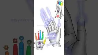 HOW HANDS CONTROL REALITY THROUGH CHAKRAS 🕉🖐🏼☯️⚛️ 