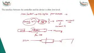 5.11 IO Hardware IO devices Device controllers DMA