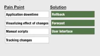 Datical DB - Database Schema Management Software
