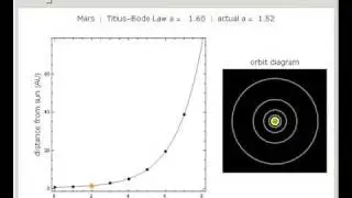 Titius-Bode Law