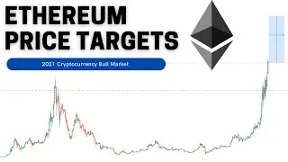 Ethereum Price Targets 2021 | Poised To Outperform Bitcoin
