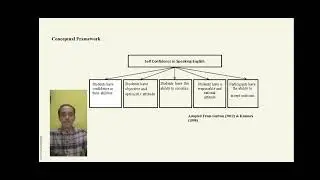 AN ANALYSIS OF THE ROLE OF SELF-CONFIDENCE IN STUDENTS SPEAKING ENGLISH