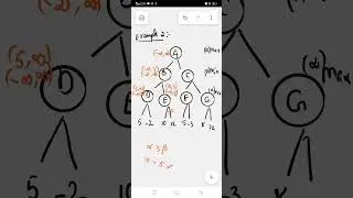 alpha beta pruning example 2