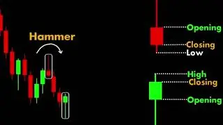 How to Read Candlestick Charts