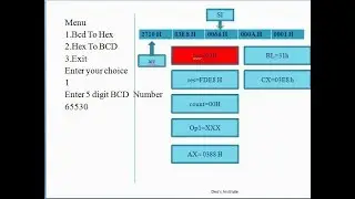 BCD to Hex and Hex to BCD Assembly Language Program Part 1| Assembly Language Program for Hex to BCD