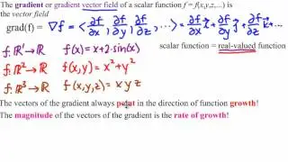 Gradient Fields - Introduction and Definition