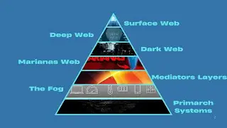 Every Layer of the Internet Explained As Fast As Possible