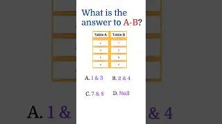 SQL Quiz 13 | Oracle SQL Quiz | SQL interview questions and answers