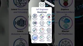 IoT Engineer Roadmap 