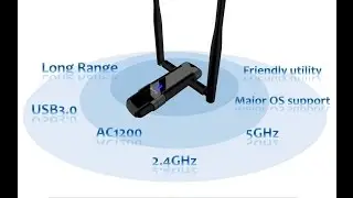 Alfa Network AWUS036AC Dual-Band AC1200 Wi-Fi Adapter - Full Review and Speed Test